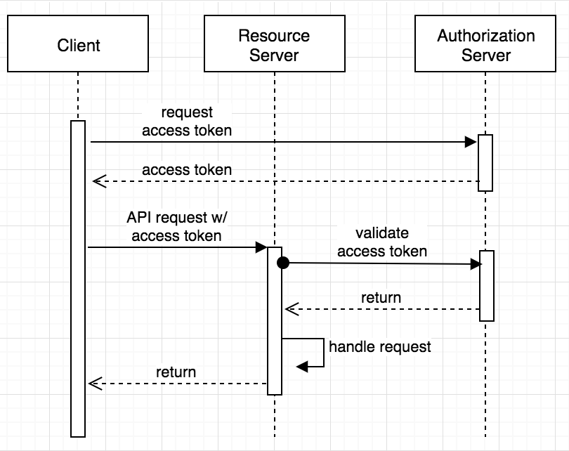 spring-security-oauth2